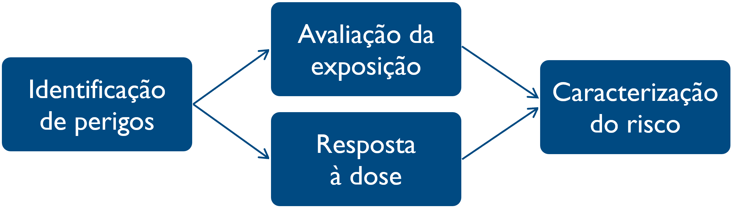 Português