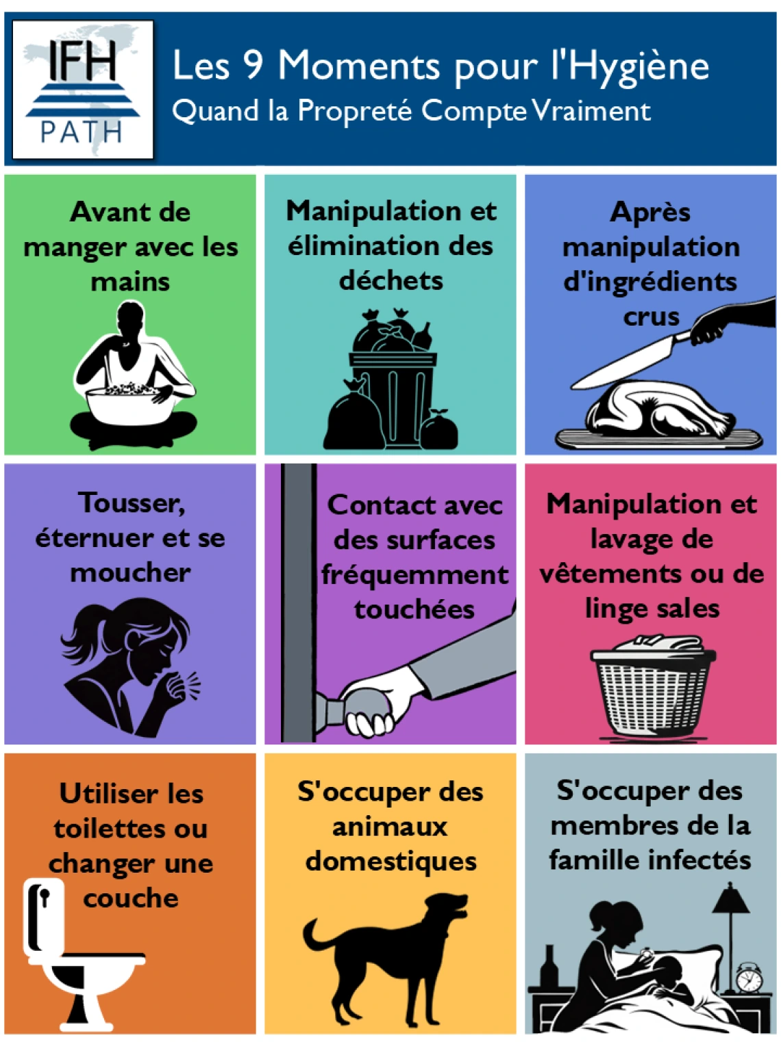 Les 9 Moments pour l'Hygiène