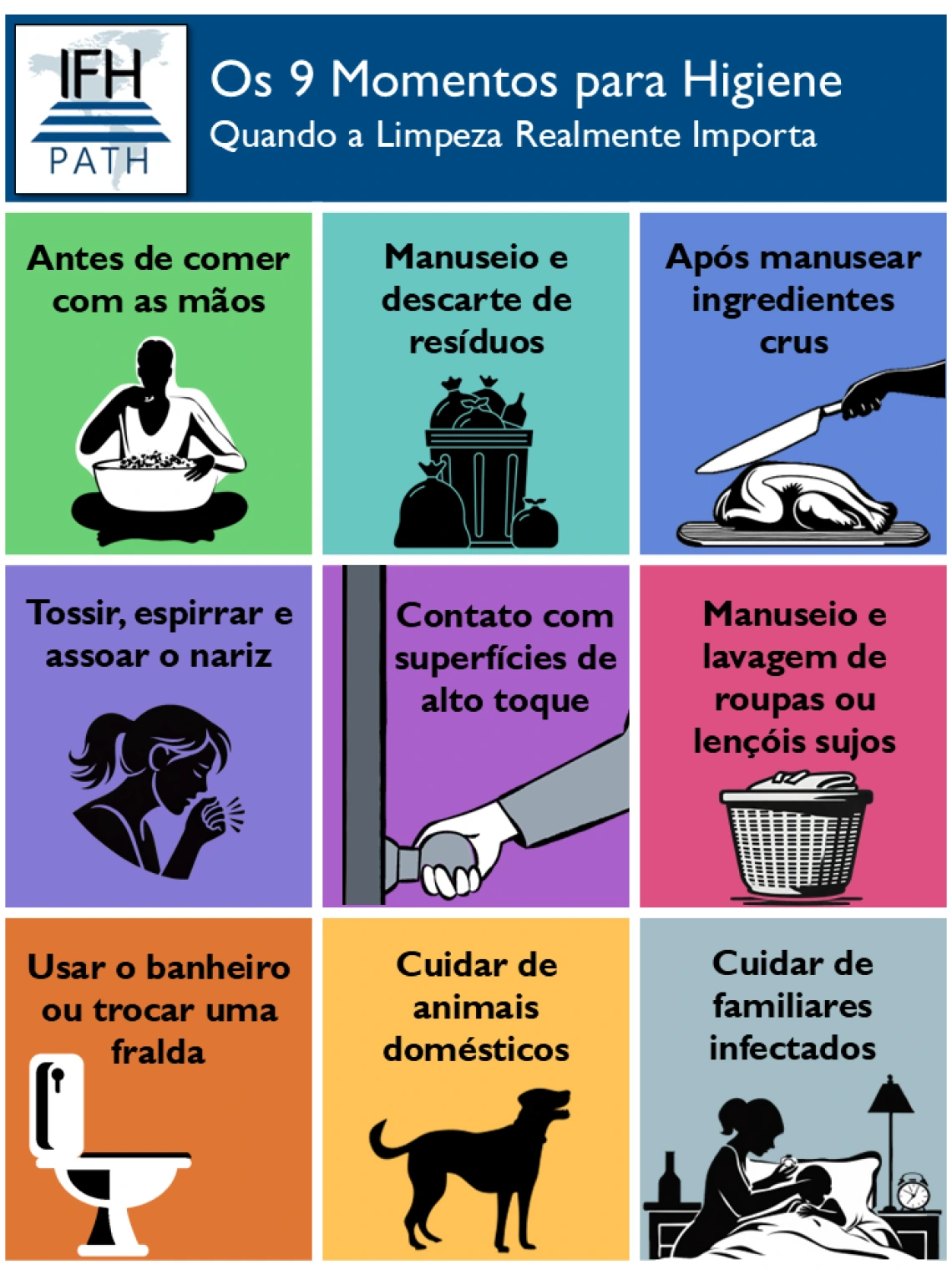 Os 9 Momentos para Higiene