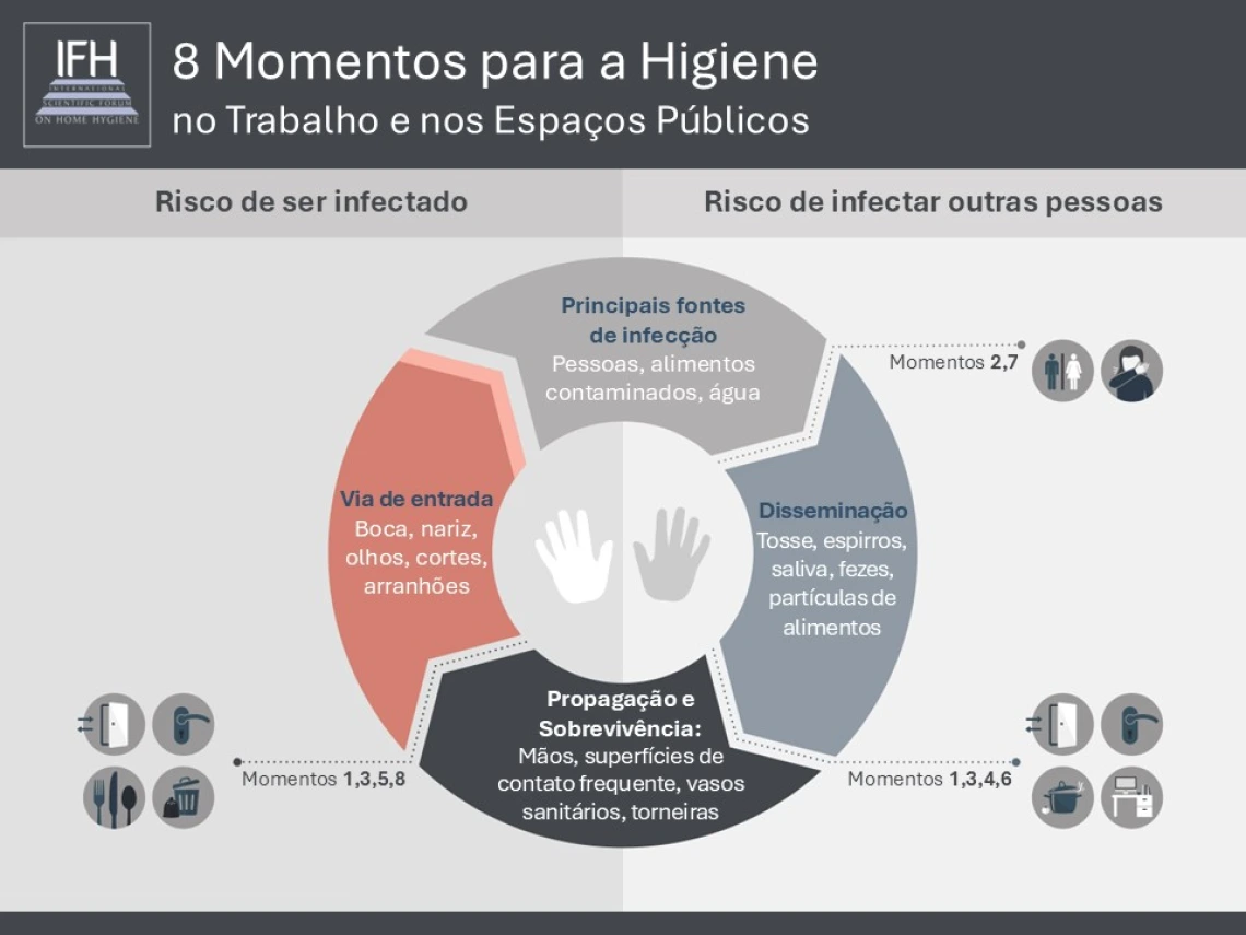 8 moments