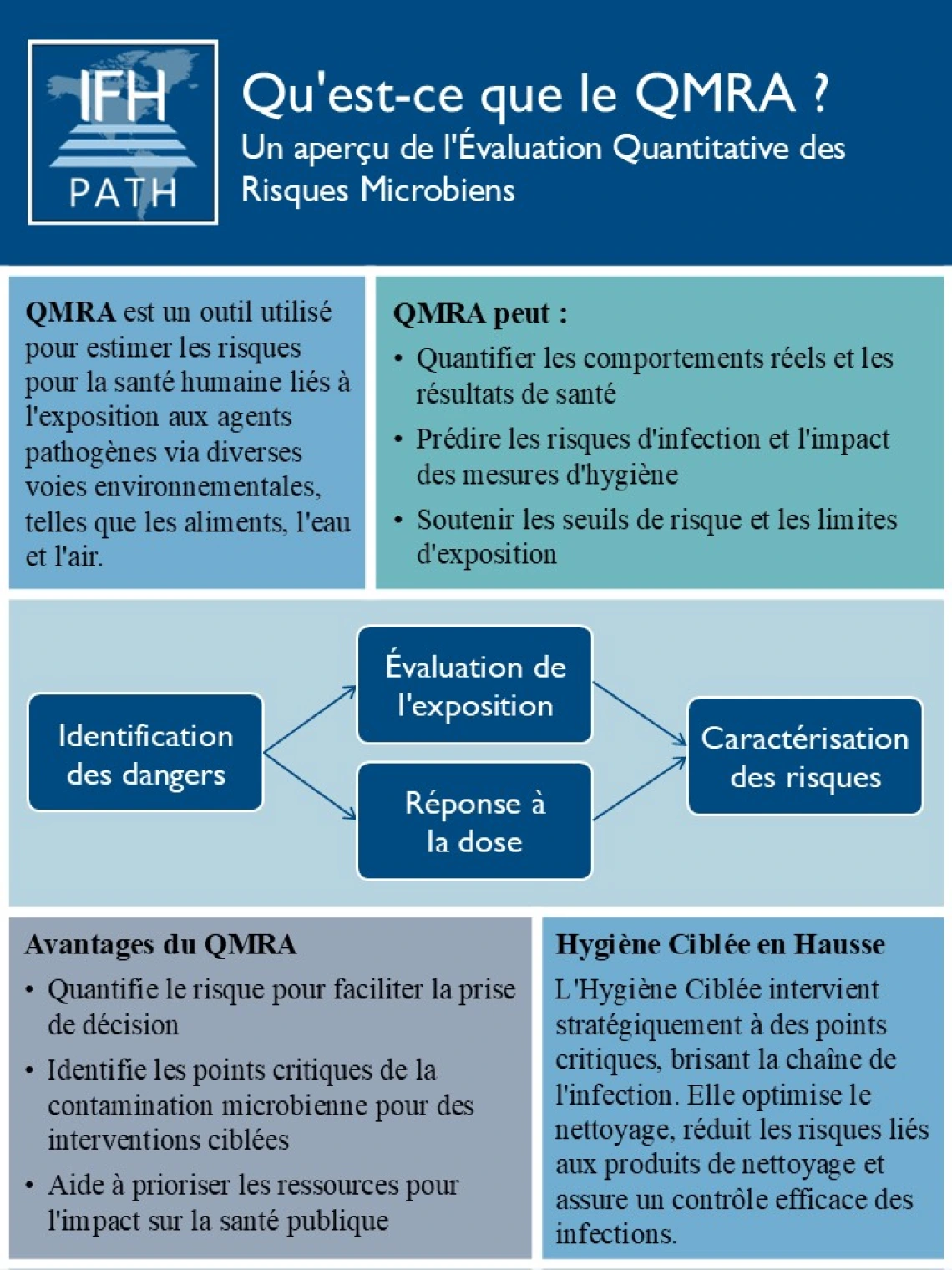 QMRA Overview