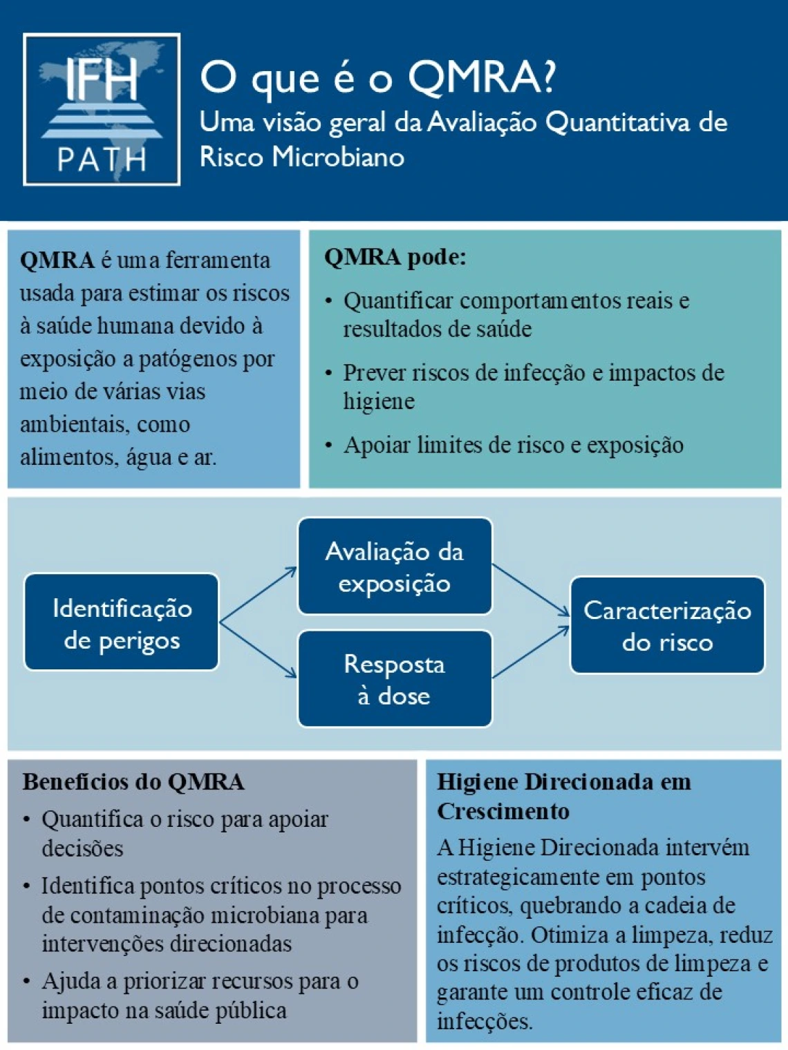 QMRA Overview