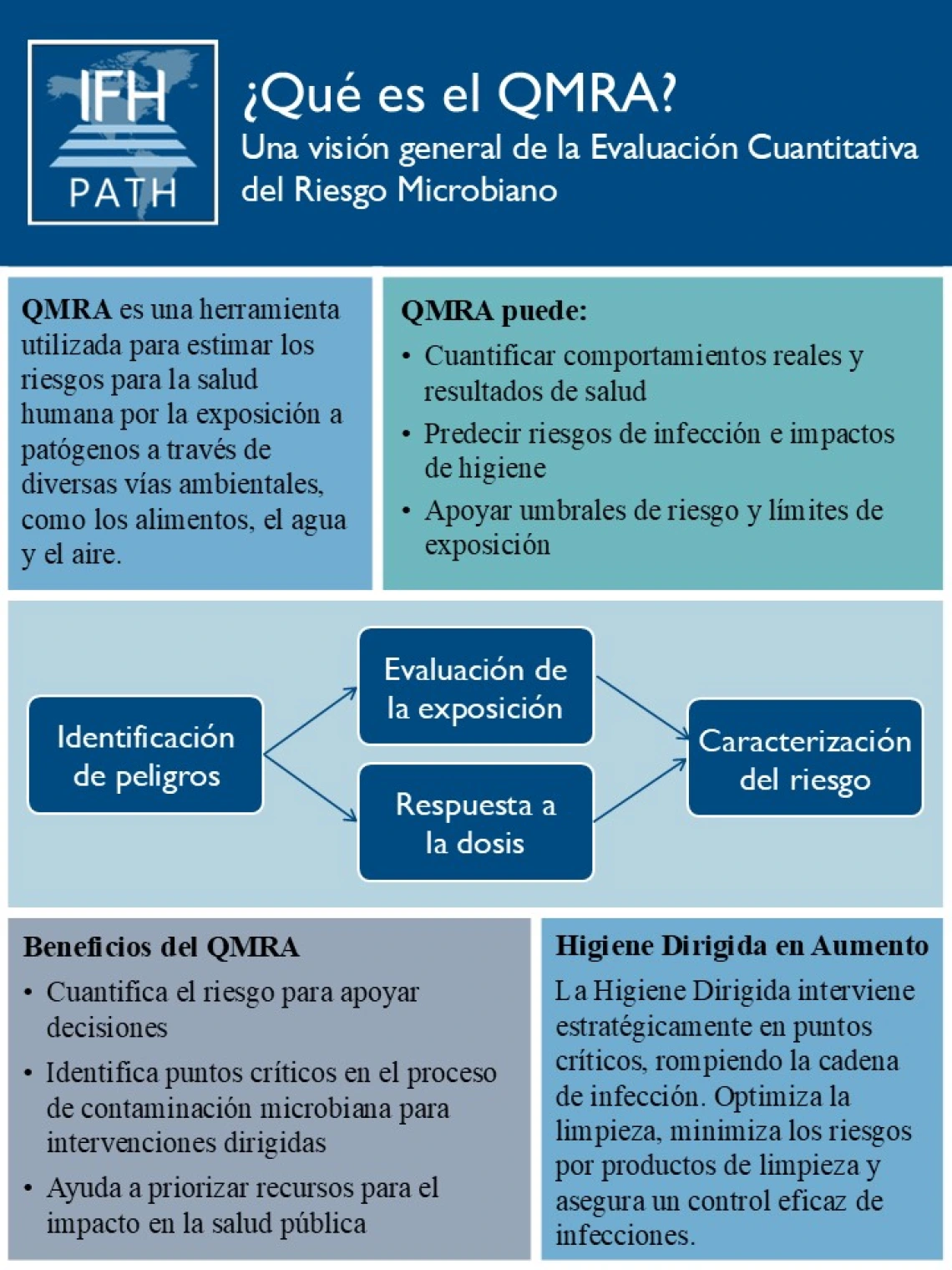 QMRA Overview