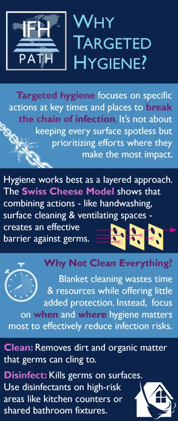 Why targeted hygiene?